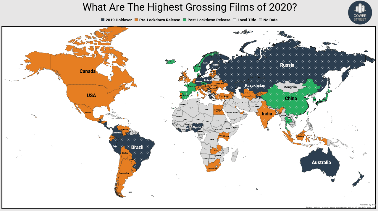 Highest Grossing Films of 2020