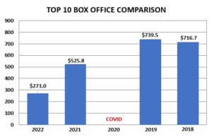 Top-10-Box-Office-Comparisons