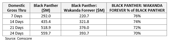 Black Panther 1 & 2