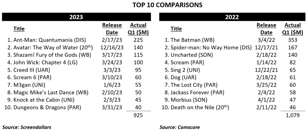 Q1 Releases 2023 & 2022