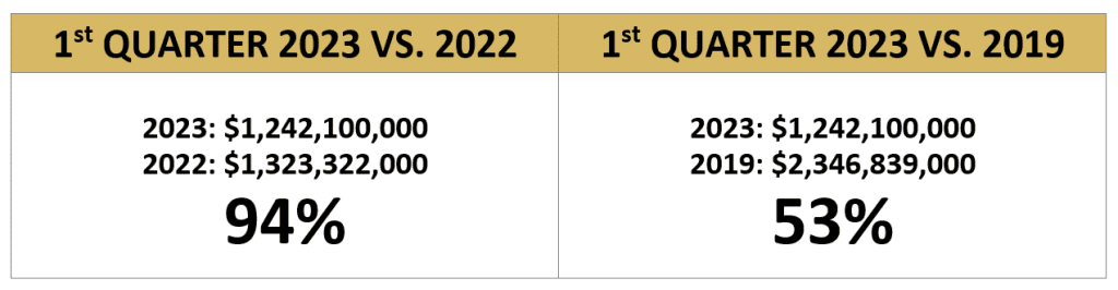 Q1 2023 - COMPARISONS