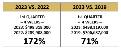 Where Are We as of 2/2