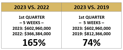 Where Are We as of 2/9