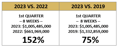 Where Are We as of 3/2