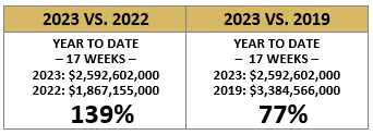 2023-2022-2019