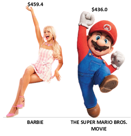 Barbie v Super Mario