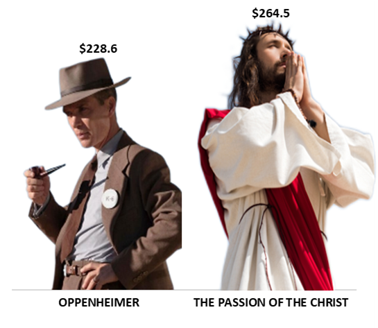 Oppenheimer v The Passion of the Christ
