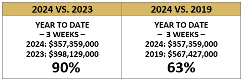 Where Are We as of 1/25