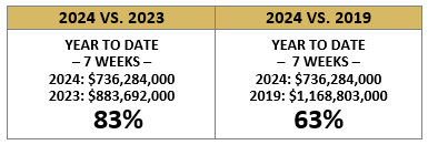 Where Are We as of 2024-02-22