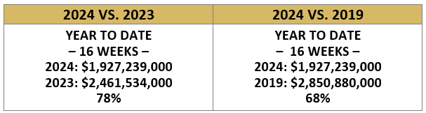 Where Are We as of 4/25