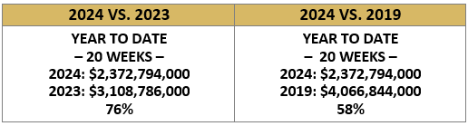 Where Are We as of 2024-05-23