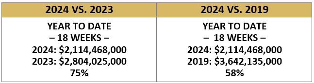 Where Are We as of 5/9