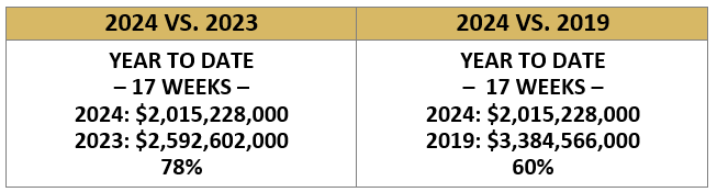 Where Are We as of 5/2