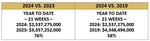 Where Are We as of 2024-05-30