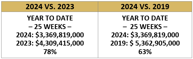 Where Are We as of 2024-06-27