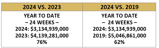 Where Are We as of 6/20/2024