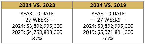 Where Are We as of 7/11