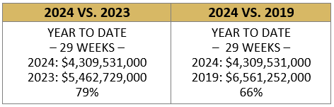 Where Are We as of 7/25