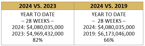 Where Are We as of 7/18/2024