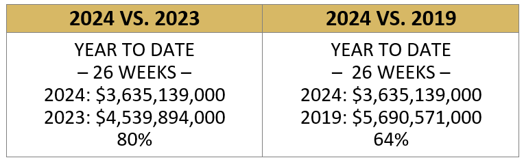 Where Are We as of 7/4/2024