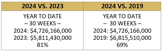 Where Are We as of 8/1