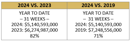 Where Are We as of 8/8/2024