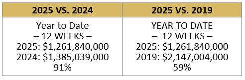 Where Are We as of 3/27/2025