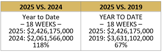 Where Are We as of 5/8/2025