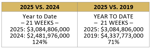 Where Are We as of 2025-05-29