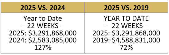 Where Are We as of June 5, 2025