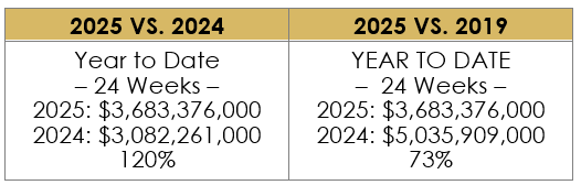 Where Are We as of 2025-06-19