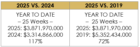 Where Are We as of 2025-06-26
